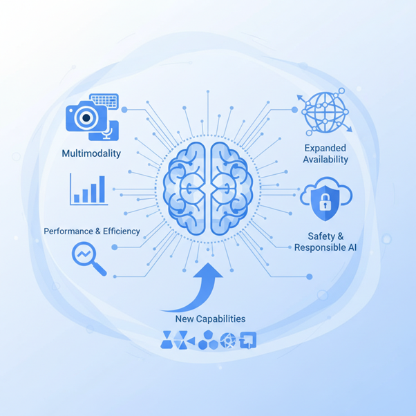 Exploring Google's Gemini AI Revolution: Innovations and Impacts